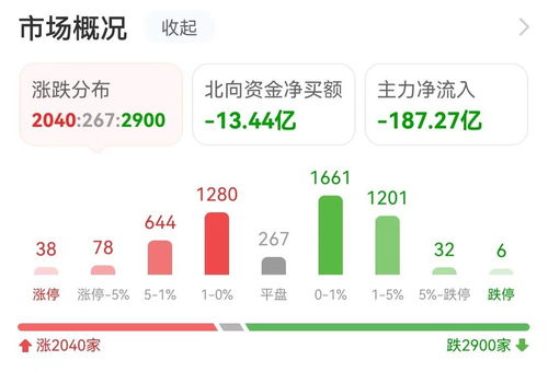 數(shù)據(jù)復(fù)盤(pán) 7.71億資金凈流入軟件開(kāi)發(fā)板塊，龍虎榜顯示拓維信息獲搶籌