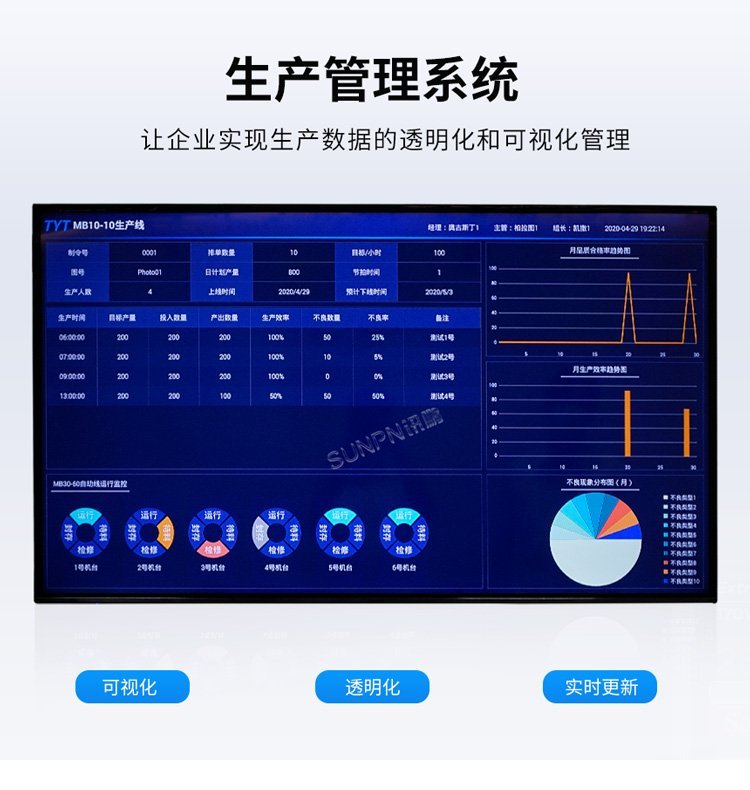 智能車(chē)間新引擎 工廠自動(dòng)產(chǎn)線監(jiān)控與電子看板管理系統(tǒng)