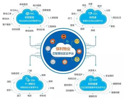 地產(chǎn)科技戰(zhàn) 十大巨頭搶灘登陸，信息軟件開(kāi)發(fā)的賽點(diǎn)爭(zhēng)奪